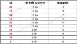 tính năng nổi bật thống kê xổ số đài an giang