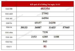 tính năng nổi bật thong ke xo so dong nai