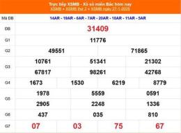 tính năng nổi bật xổ số 14/1/2026