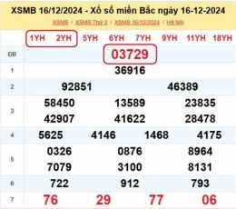 tính năng nổi bật xo so 16/12/2025