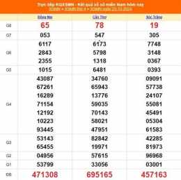 tính năng nổi bật xổ số 27 10