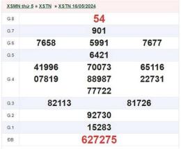 tính năng nổi bật xổ số 5 tây tháng 11