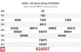 tính năng nổi bật xổ số 8 tháng 8