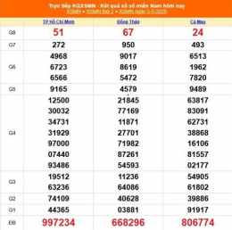 tính năng nổi bật xổ số 9 tây tháng 5