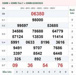 tính năng nổi bật xổ số 9 tháng 7