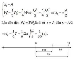 tính năng nổi bật xo so a trung roi