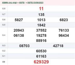 tính năng nổi bật xổ số an giang 10 tuần
