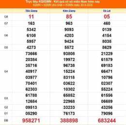 tính năng nổi bật xổ số an giang 30 ngày gần đây