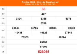 tính năng nổi bật xổ số an giang ngày 15