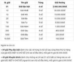 tính năng nổi bật xổ số an giang ngày 29 tháng 01