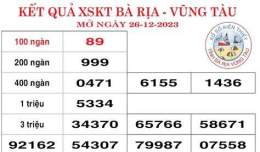 tính năng nổi bật xổ số bà rịa vũng tàu 30 tháng 9