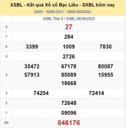 tính năng nổi bật xo so bac lieu 9 12