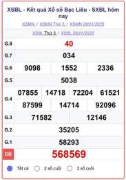 tính năng nổi bật xổ số bạc liêu ngày 28 tháng 7 năm 2016