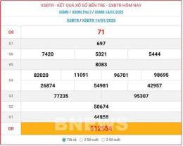tính năng nổi bật xổ số bến tre 21/4