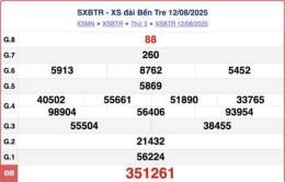tính năng nổi bật xo so ben tre 28 7