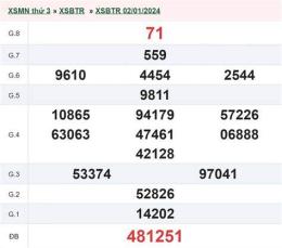 tính năng nổi bật xổ số bến tre ngày 16 tháng 9