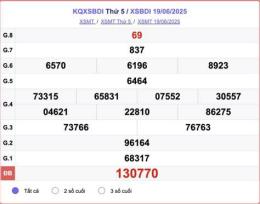 tính năng nổi bật xổ số bình định ngày mùng 10 tháng 9