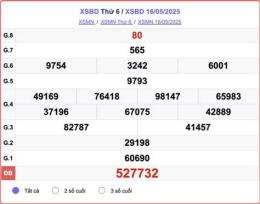 tính năng nổi bật xổ số bình dương trong vòng 30 ngày