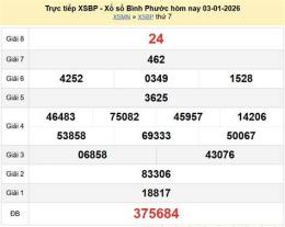 tính năng nổi bật xổ số bình phước 3/1
