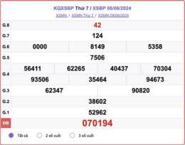 tính năng nổi bật xổ số bình phước ngày 29