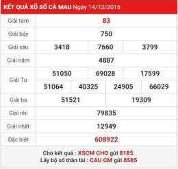 tính năng nổi bật xo so ca mau 19 1