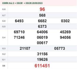 tính năng nổi bật xổ số cà mau ngày mùng 6 tháng 4