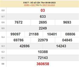 tính năng nổi bật xo so can tho 31 12
