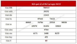 tính năng nổi bật xổ số chủ nhật hàng tuần chủ nhật hàng tuần