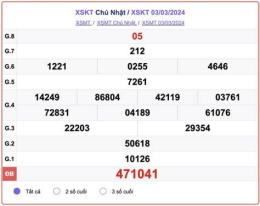 tính năng nổi bật xổ số con tum