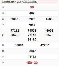 tính năng nổi bật xổ số đà lạt 05 tháng 10