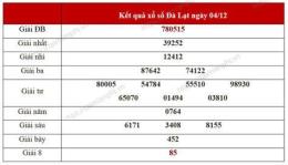 tính năng nổi bật xổ số đà lạt lâu về