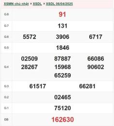 tính năng nổi bật xổ số đà lạt ngày 03 tháng 05 năm 2026