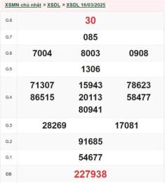 tính năng nổi bật xổ số đà lạt ngày 25 tháng 1 năm 2026