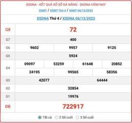 tính năng nổi bật xổ số đà nẵng ngày 6 tháng 6 năm 2026