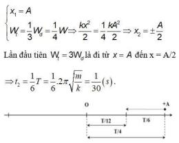tính năng nổi bật xo so đac lac