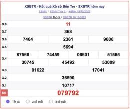 tính năng nổi bật xổ số đài bến tre thứ ba