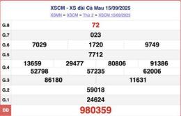 tính năng nổi bật xổ số đài cà mau ngày 22 tháng 12