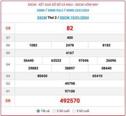 tính năng nổi bật xổ số đài cà mau ngày 29 tháng 6