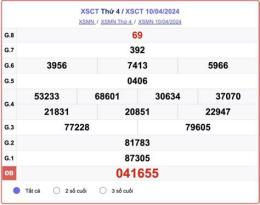 tính năng nổi bật xổ số đài cần thơ ngày 24 tháng 12