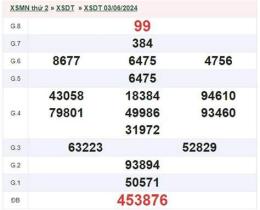 tính năng nổi bật xổ số đài đồng tháp thứ 2 hàng tuần