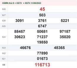 tính năng nổi bật xổ số đài trà vinh ngày 18 tháng 09