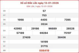 tính năng nổi bật xổ số đắk lắk ngày 25