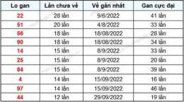 tính năng nổi bật xổ số đầu đuôi thứ sáu hàng tuần