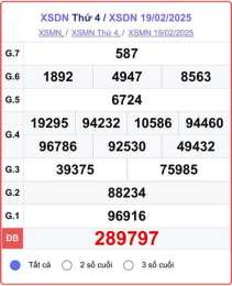 tính năng nổi bật xổ số đồng nai cần thơ mấy tuần trước