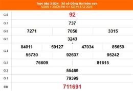 tính năng nổi bật xổ số đồng nai ngày 18 tháng 2 năm 2006