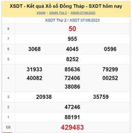 tính năng nổi bật xổ số đồng tháp hàng ngày