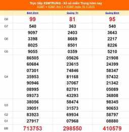 tính năng nổi bật xổ số gia lai ngày 17 tháng 10 năm 2025