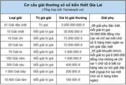tính năng nổi bật xổ số gia lai xổ số gia lai xổ số gia lai