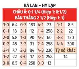 tính năng nổi bật xổ số hà lan