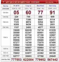 tính năng nổi bật xổ số hàng tuần ngày thứ hai